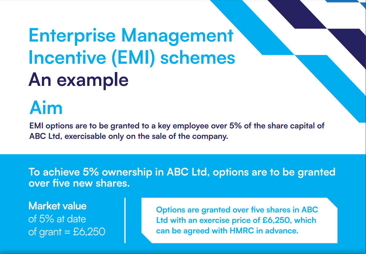 EMI scheme example